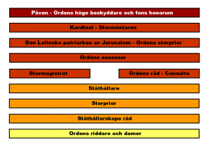 org-schema-nytt